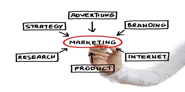 Marketing, Advertising, product, Research, Strategy, MBA in marketing, MBA, MBA Online, Marketing strategy, Marketing management.
