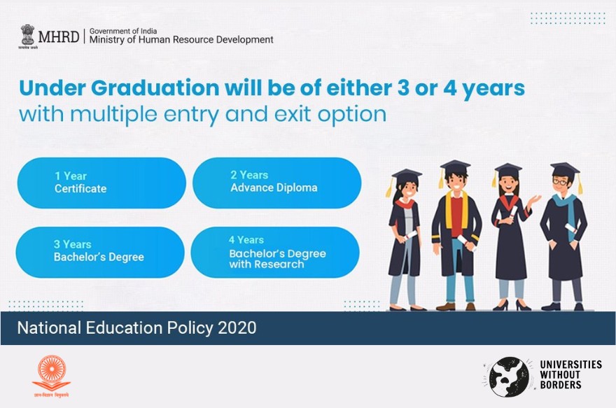 National Education Policy 2020