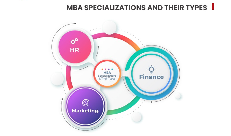 MBA in Business Analytics Online Degree Program